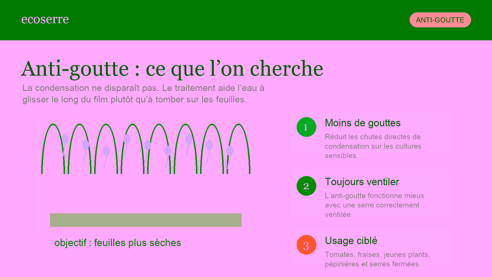 Infographie expliquant le rôle d’une bâche de serre agricole anti-goutte sur la condensation