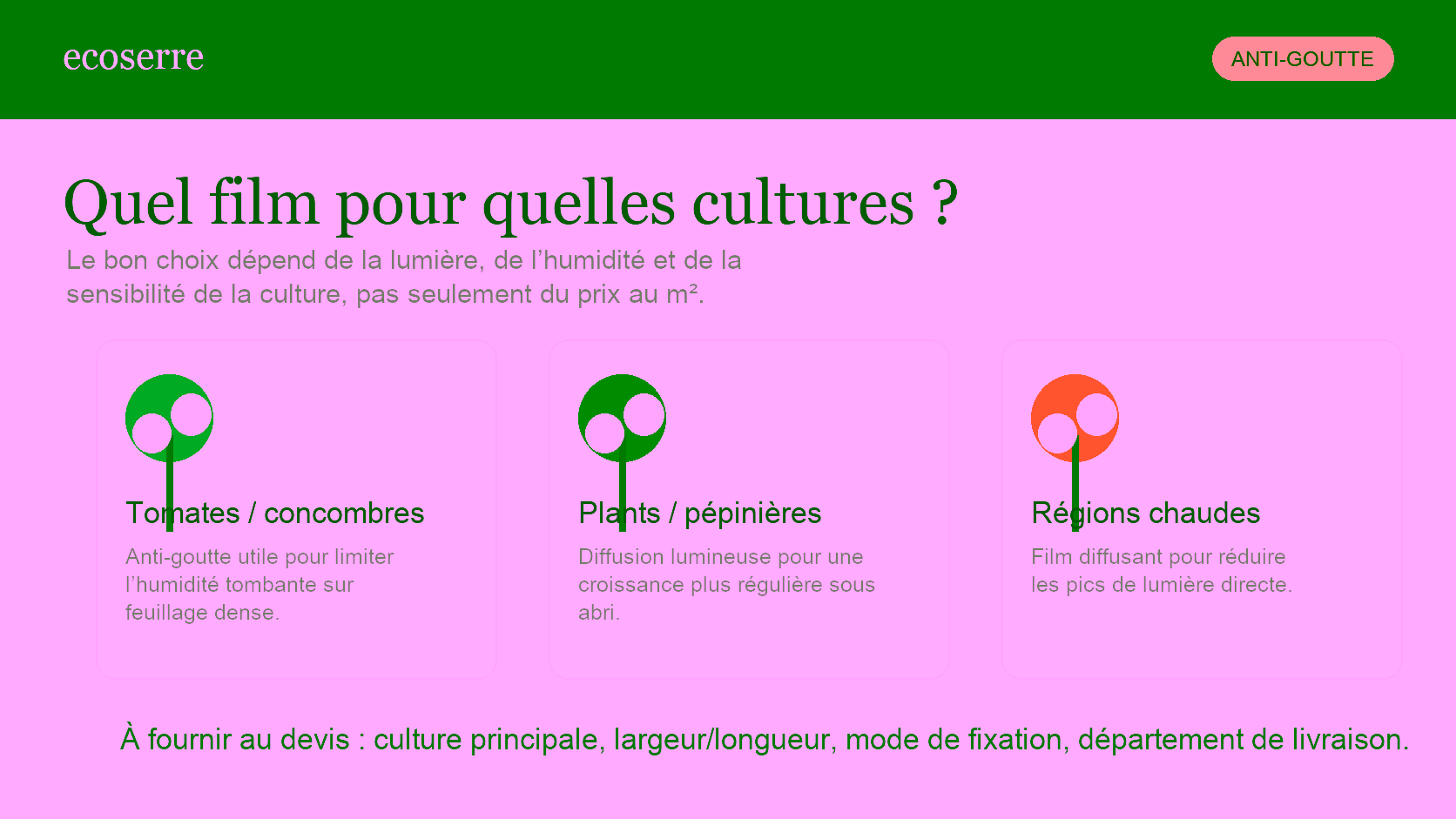Infographie pour choisir une bâche de serre agricole selon les cultures