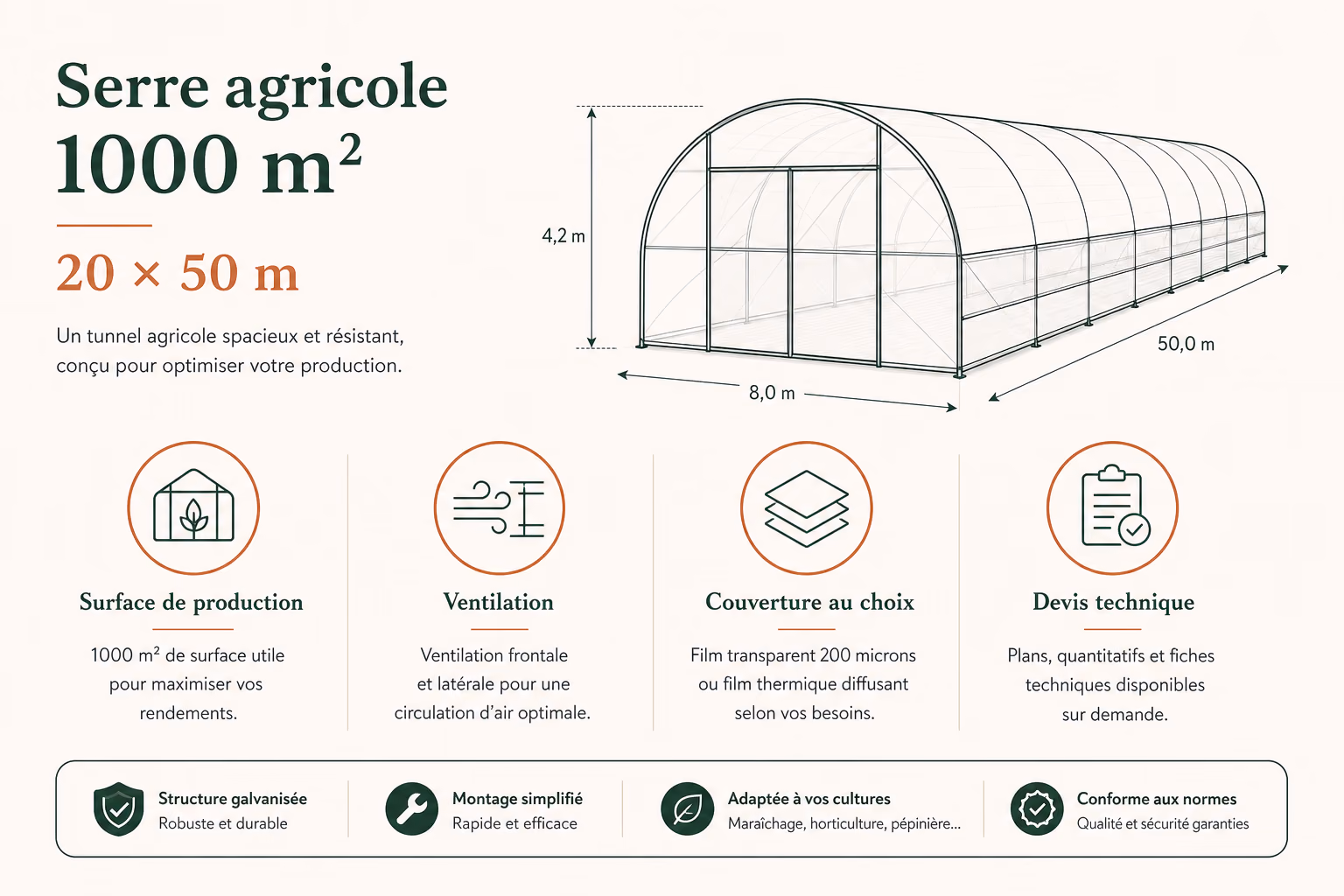 Infographie dimensions et avantages de la serre agricole 1000 m2