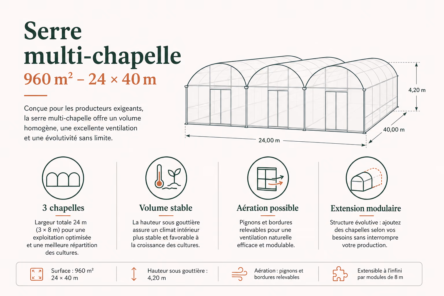 Infographie dimensions et points forts de la serre multi-chapelle 960 m2